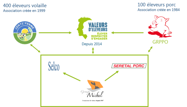 Fédérateurs des professionnels de l’amont de la filière
